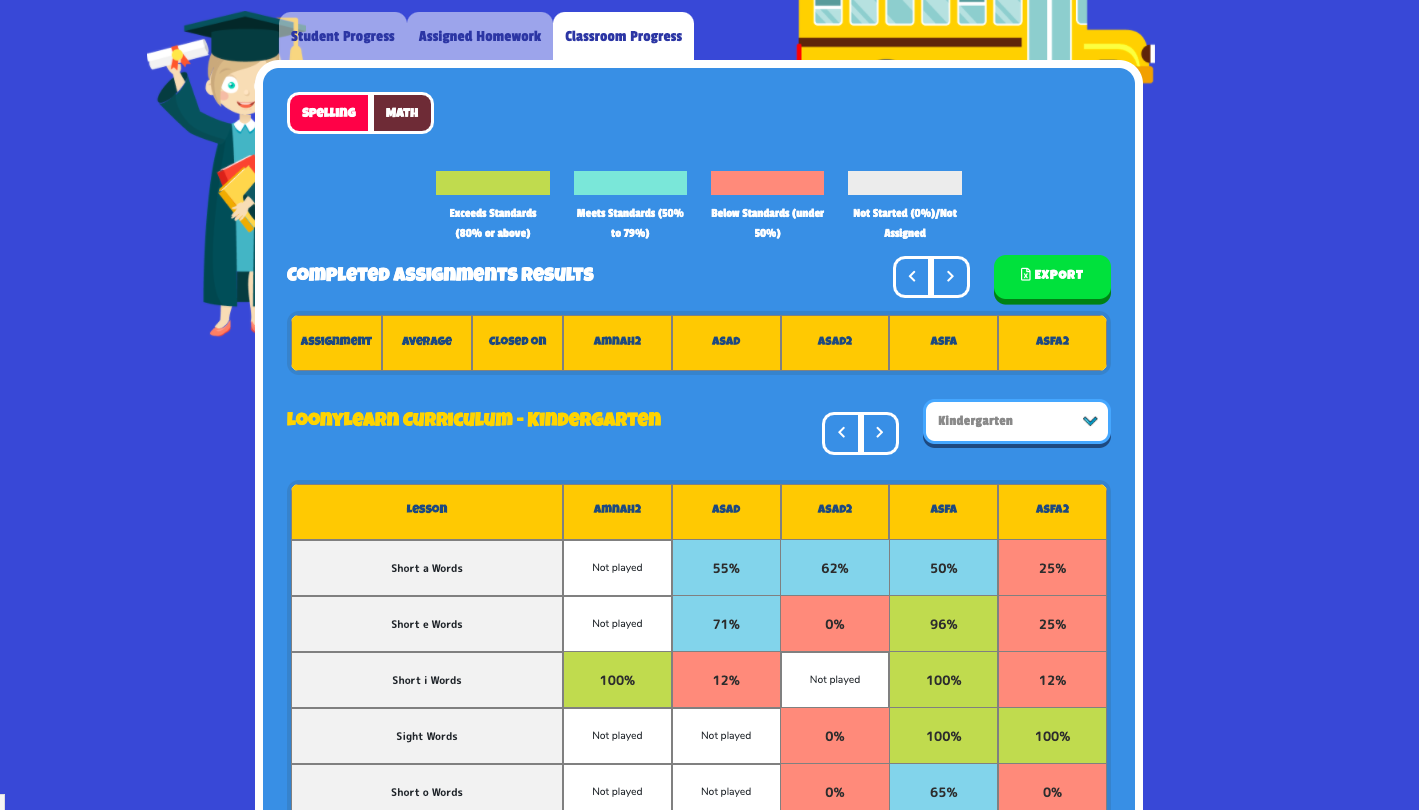 loonylarn dashboard tour